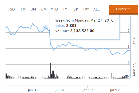 近日，由于乳制品供应持续减少冲击公司运营，迈高宣布将削减60余个工作岗位。